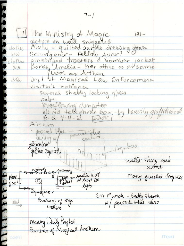 scan of a page of SVA's Notes