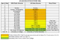 British Schooling in the 1970s