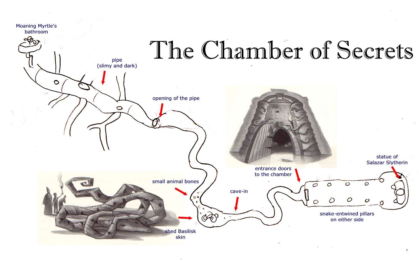 Steve VanderArk's Map to the Chamber of Secrets