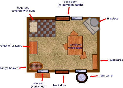 Hagrid's Hut floorplan – The Harry Potter Lexicon