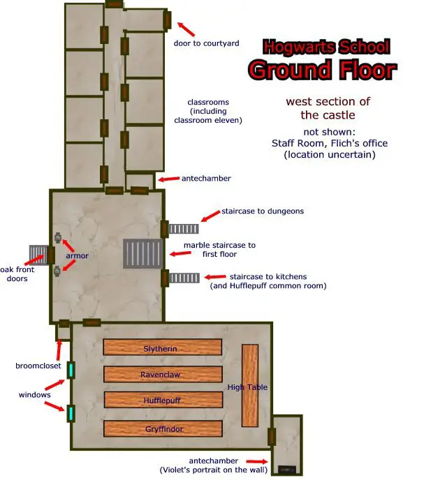 Ground Floor of Hogwarts in Detail