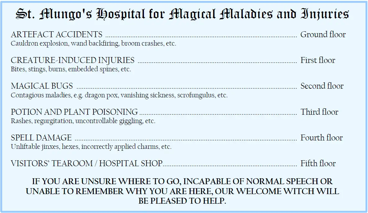 St Mungo’s Hospital floor guide