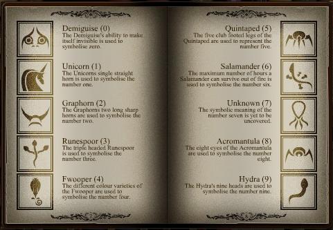 Arithmancy Heart Number Chart