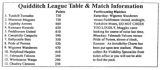 DP1 Daily Prophet newsletter (Quidditch League Table & Match Information)