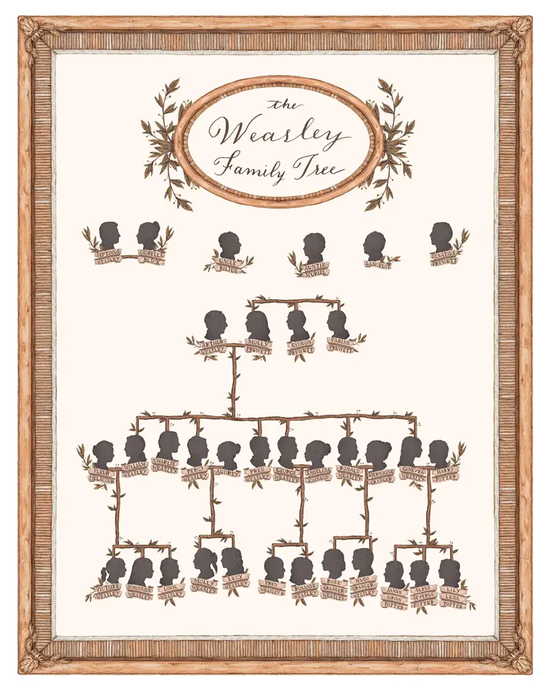 Weasleyfamilytree