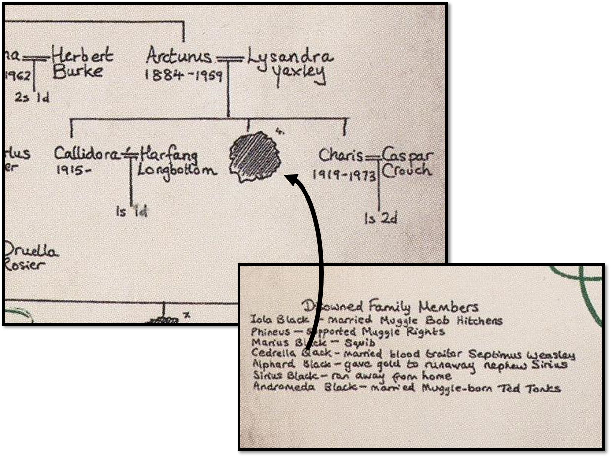 Black Family Tree – Cedrella Black