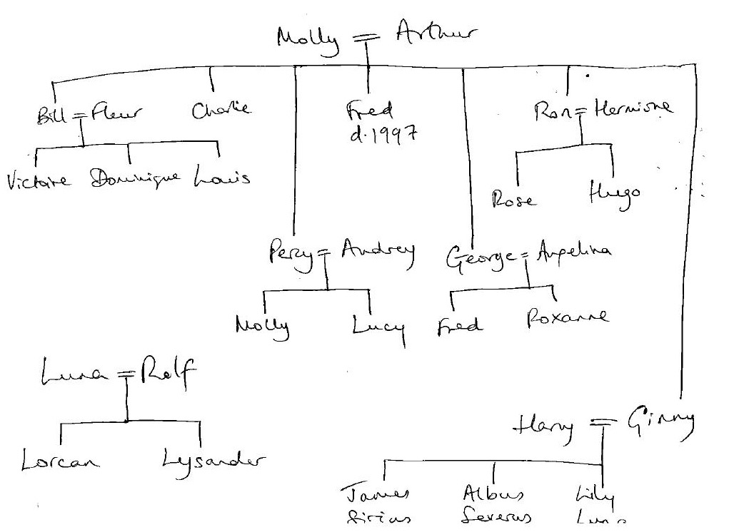 NewFamilyTree