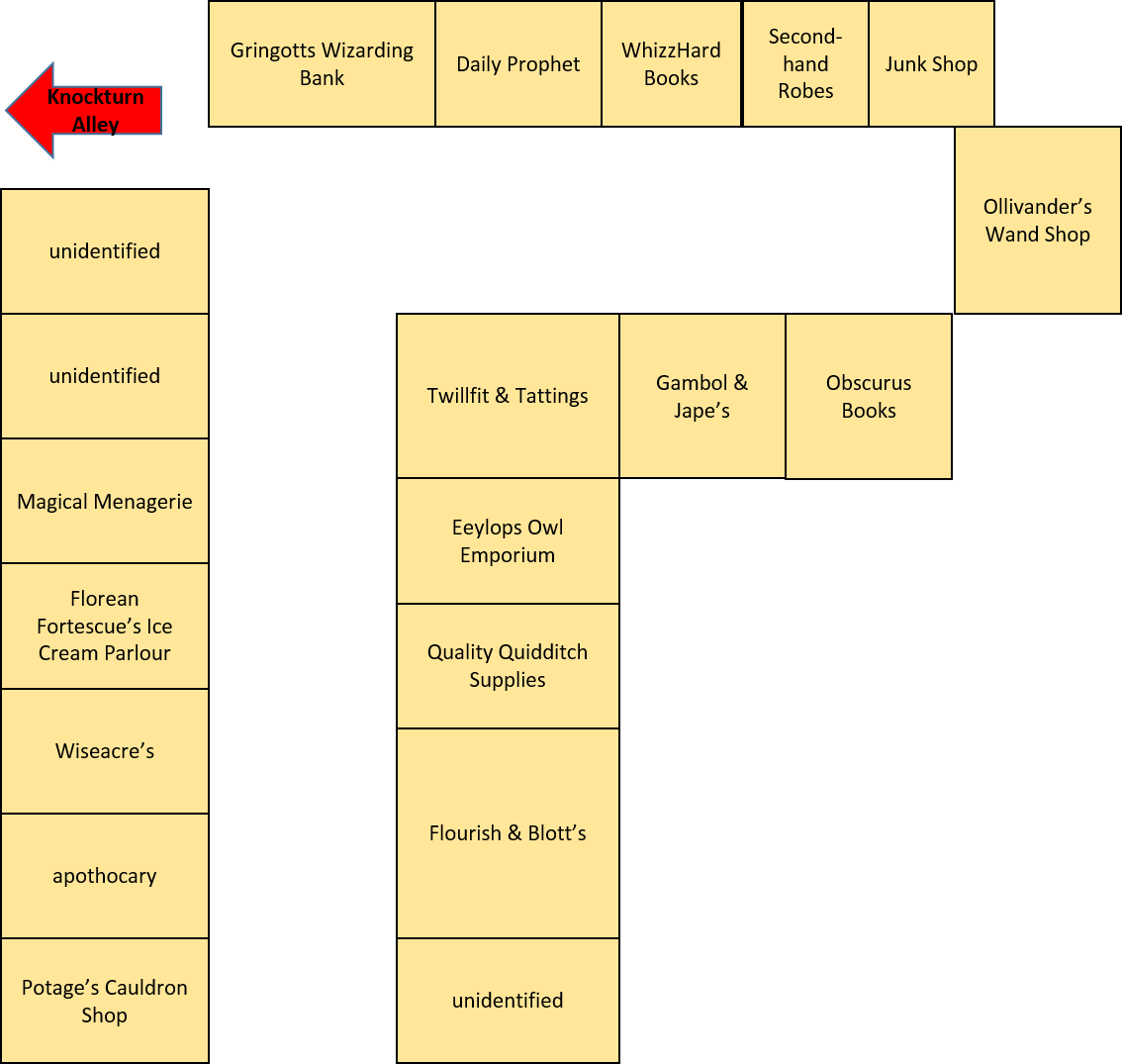 diagon-alley-pottermore-map