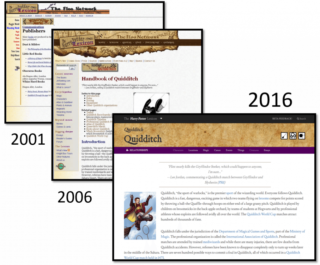 About the Lexicon Harry Potter Lexicon