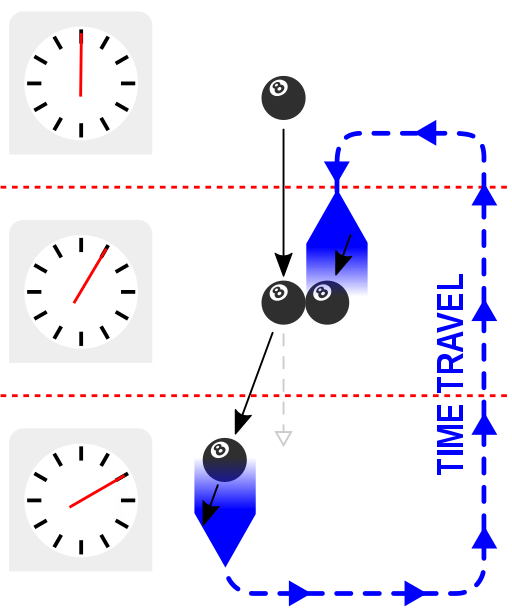 Casual Loop Billiard Example