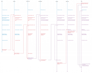 Nick's diagram of the timelines of Cursed Child