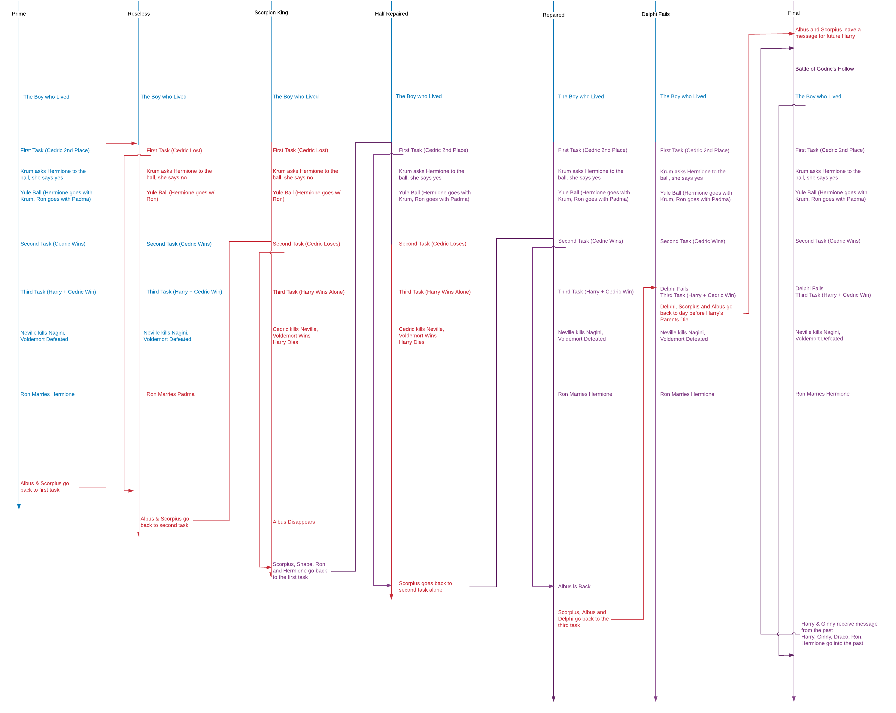 Nick's diagram of the timelines of Cursed Child